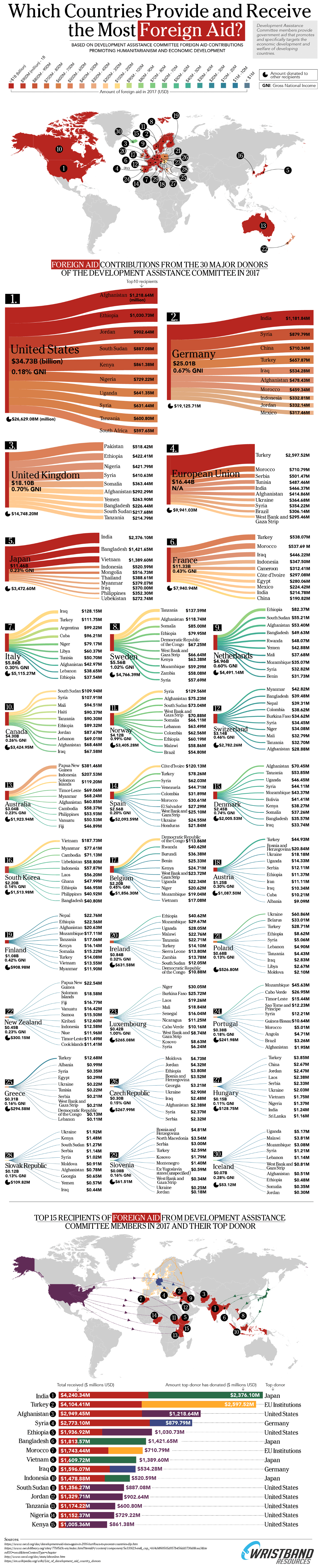 which-countries-provide-receive-foreign-aid-6_thumb-1.png which-countries-provide-receive-foreign-aid-6_thumb-1.png
